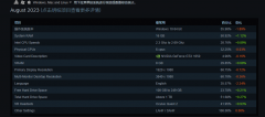 Steam 八月硬件调查数据：AMD 处理器占比稳步提升，R